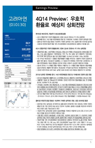 5
Earnings Preview
고려아연
(010130)
4Q14 Preview: 우호적
환율로 예상치 상회전망
이종형
769.3069
jhlee76@daishin.com
투자의견 BUY
매수, 유지
목표주가 500,000
상향
현재주가
(15.01.08) 415,000
철강금속업종
투자의견 매수(유지), 목표주가 500,000원(상향)
- 4Q14 영업이익은 우호적 환율효과와 고정비 감소로 컨센서스 약 10% 상회전망
- 연판매량 증가, 14년 9월 아연전해공장 완공 및 기저효과로 15년에도 안정적 실적성장 전망
- 올해 말 아연/연 증설 완료로 16년부터 가파른 실적개선 시작. 성장에 대한 프리미엄 높아질
시점으로 판단해 목표주가를 기존 470,000원에서 500,000원으로 상향하고 매수를 강조
4Q14 영업이익은 우호적 환율효과와 고정비 감소로 컨센서스 약 10% 상회전망
- 영업이익은 별도 1,847억원(+13%QoQ), 연결 2,011억원(+12%QoQ)으로 컨센서스를 각각
9%, 11% 상회 전망(당사 기존추정치는 각각 7%, 6% 상회). 분기 영업이익 기준으로는
2Q12이후 최대 실적으로 별도기준 영업이익률은 16.4%로 3Q14대비 1.4%p 개선전망
- 4Q 수익성 개선요인은 1) 월평균 원달러환율이 6월을 바닥으로 12월까지 꾸준히 상승해 환
율에 의한 플러스 재고효과가 발생했고, 2) 귀금속가격 하락에도 아연가격은 건조했으며, 3)
9월 아연전해공장 가동과 영업일수 증가로 단위당 고정비가 감소했기 때문으로 추정됨
- 동사의 원가는 4~5개월전 환율 적용되나 제품가는 0~1개월전 환율 적용되어 원달러환율
상승구간에서는 환율에 의한 플러스 재고효과로 수익성은 일시적으로 개선됨(하락시는 악화)
- 견조한 아연가격으로 호주 SMC 실적은 3Q와 유사한 수준 추정(3Q 영업이익 약 160억원)
2015년 실적은 연판매량 증가, 14년 아연전해공장 완공 및 기저효과로 안정적 성장 전망
- 2015년 연결실적은 매출액 5조 1,510억원(+3%YoY), 영업이익 7,850억원(+14%YoY) 전망
- 매출액은 귀금속 및 연(lead)가격 하락에도 견조한 아연가격과 원달러환율 상승, 연 판매량
증가로 14년대비 약 3% 성장 예상
- 수익성은 14년대비 개선 예상되는데, 1) 14년 9월 아연전해공장 완공효과가 연간으로 반영
되어 비용절감 효과 존재하고(연간 전기료 약 300억 절감 예상), 2) 2Q14 원달러환율 급락으
로 일시적으로 수익성이 부진했던 기저효과가 존재했으며, 3)2014년 구조조정과 아연가격
상승으로 가파른 수익성개선을 보여주었던 호주 SMC의 실적호조가 지속될 전망이기 때문
- 2015년 메탈가격은 아연 $2,275(+6%YoY), 연 $1,975(-6%YoY), 구리 $6,475(-6%QoQ),
은 $16.0(-17%YoY), 금 $1,200(-5%QoQ) 가정. 원달러환율은 1,100원(+4%QoQ) 가정
올해 말 아연/연 증설 완료로 16년부터 가파른 실적개선 전망. 성장 프리미엄 합당!
- 중국지표 부진, 달러강세, 유가하락 등 상품시장의 비우호적인 여건 속에서도 아연은 여전히
메탈가격 중 가장 견조한 모습 보이고 있으며 15년에도 글로벌 수급상황 개선으로 비우호적
여건 진정시 상승 가능성 높다고 판단
- 귀금속가격도 달러강세로 당장의 상승모멘텀을 기대하긴 어렵지만 금 $1,200, 은 $16 근처
에서 안정을 찾으며 추가하락이 제한되고 있음
- 진행 중인 아연/연 설비증설은 15년말 완공, 16년부터 생산과 함께 17~18년까지 가파른
실적개선 전망. 따라서 연말로 갈수록 성장에 대한 기대감이 주가상승압력을 강화시킬 전망
- 목표주가를 기존 470,000원에서 500,000원으로 상항하고 투자의견 Buy를 유지함. 목표주
가는 증설 이후 16~18E avg. BPS 350,000원에 Target PBR 1.43X 적용(17~18 avg.
ROE 14.5%). 목표주가는 2015년 예상실적 기준으로 PER 15.7X, PBR 1.85X이나 설비증설
이 모두 반영되는 2018년 실적기준으로는 PER 9.4X, PBR 1.27X로 하락할 전망
- 중장기관점에서 2015년은 고려아연에 대한 비중을 점진적으로 확대해야 되는 시점
KOSPI 1904.65
시가총액 7,831십억원
시가총액비중 0.67%
자본금(보통주) 94십억원
52주 최고/최저 446,000원 / 308,500원
120일 평균거래대금 166억원
외국인지분율 15.31%
주요주주 영풍외 45인 50.93%
국민연금공단 8.06%
주가수익률(%) 1M 3M 6M 12M
절대수익률 2.7 8.8 3.9 31.7
상대수익률 6.7 12.2 9.4 35.5
-5
0
5
10
15
20
25
30
35
40
270
290
310
330
350
370
390
410
430
450
470
14.01 14.04 14.07 14.10 15.01
(%)(천원) 고려아연(좌)
Relative to KOSPI(우)
 