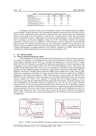 Silicon carbide power device characteristics, applications and ...