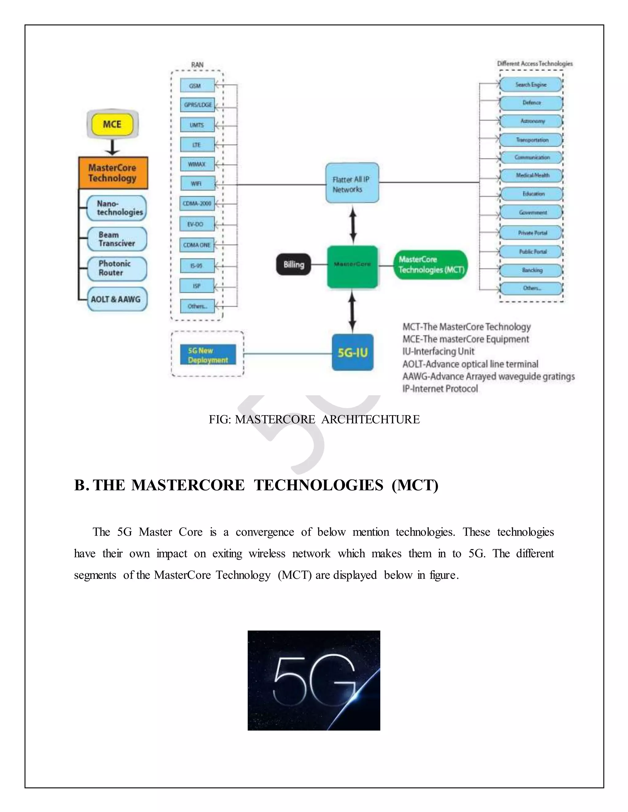 FIG: MASTERCORE ARCHITECHTURE
B. THE MASTERCORE TECHNOLOGIES (MCT)
The 5G Master Core is a convergence of below mention technologies. These technologies
have their own impact on exiting wireless network which makes them in to 5G. The different
segments of the MasterCore Technology (MCT) are displayed below in figure.
 