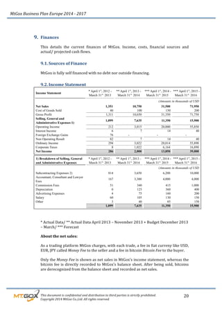 MtGox%Business%Plan%Europe%2014%F%2017%
%%%%%%%%%This%document%is%confidential%and%distribution%to%third%parties%is%strictly%prohibited.%%
%%%%%%%%%Copyright%2014%MtGox%Co.,Ltd.%All%rights%reserved.%
20!
9. Finances!
This! details! the! current! finances! of! MtGox.! Income,! costs,! financial! sources! and!
actual/!projected!cash!flows.!!
9.1. Sources!of!Finance!
MtGox!is!fully!self!financed!with!no!debt!nor!outside!financing.!!
9.2. Income!Statement!
Income Statement
* April 1st
, 2012 -
March 31st,
2013
** April 1st
, 2013 -
March 31st,
2014
*** April 1st
, 2014 -
March 31st,
2015
*** April 1st
, 2015 -
March 31st,
2016
(Amounts in thousands of USD
Net Sales 1,351 10,750 31,500 71,950
Cost of Goods Sold 40 100 150 200
Gross Profit 1,311 10,650 31,350 71,750
Selling, General and
Administrative Expenses 1)
1,099 7,635 11,350 15,900
Operating Income 212 3,015 20,000 55,850
Interest Income 6 7 14 40
Foreign Exchange Gains 76 - - -
Non Operating Result 82 7 14 40
Ordinary Income 294 3,022 20,014 55,890
Corporate Taxes 8 1,022 6,164 16,890
Net Income 286 2,000 13,850 39,000
1) Breakdown of Selling, General
and Administrative Expenses
* April 1st
, 2012 -
March 31st,
2013
** April 1st
, 2013 -
March 31st,
2014
*** April 1st
, 2014 -
March 31st,
2015
*** April 1st
, 2015 -
March 31st,
2016
(Amounts in thousands of USD
Subcontracting Expenses 2) 814 3,650 6,200 10,000
Accountant, Consultant and Lawyer
Fees
167 3,300 4,000 4,000
Commission Fees 51 340 415 1,000
Depreciation 0 125 360 400
Advertising Expenses 4 75 160 200
Salary 60 105 130 150
Other 3 40 85 150
1,099 7,635 11,350 15,900
!
*!Actual!Data/!**!Actual!Data!April!2013!–!November!2013!+!Budget!December!2013!
–!March/!***!Forecast!
About!the!net!sales:!!
As!a!trading!platform!MtGox!charges,!with!each!trade,!a!fee!in!fiat!curreny!like!USD,!
EUR,!JPY!called!Money%Fee!to!the!seller!and!a!fee!in!bitcoin!Bitcoin%Fee%to!the!buyer.!!
Only!the!Money%Fee!is!shown!as!net!sales!in!MtGox’s!income!statement,!whereas!the!
bitcoin!fee!is!directly!recorded!to!MtGox’s!balance!sheet.!After!being!sold,!bitcoins!
are!derecognized!from!the!balance!sheet!and!recorded!as!net!sales.!!
 