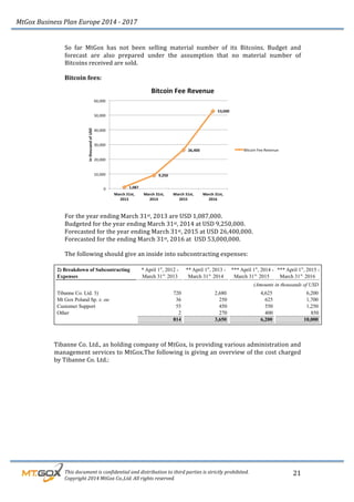 MtGox%Business%Plan%Europe%2014%F%2017%
%%%%%%%%%This%document%is%confidential%and%distribution%to%third%parties%is%strictly%prohibited.%%
%%%%%%%%%Copyright%2014%MtGox%Co.,Ltd.%All%rights%reserved.%
21!
So! far! MtGox! has! not! been! selling! material! number! of! its! Bitcoins.! Budget! and!
forecast! are! also! prepared! under! the! assumption! that! no! material! number! of!
Bitcoins!received!are!sold.!!
Bitcoin!fees:!!
!
!
For!the!year!ending!March!31st,!2013!are!USD!1,087,000.!!
Budgeted!for!the!year!ending!March!31st,!2014!at!USD!9,250,000.!
Forecasted!for!the!year!ending!March!31st,!2015!at!USD!26,400,000.!
Forecasted!for!the!ending!March!31st,!2016!at!!USD!53,000,000.!
The!following!should!give!an!inside!into!subcontracting!expenses:!
2) Breakdown of Subcontracting
Expenses
* April 1st
, 2012 -
March 31st,
2013
** April 1st
, 2013 -
March 31st,
2014
*** April 1st
, 2014 -
March 31st,
2015
*** April 1st
, 2015 -
March 31st,
2016
(Amounts in thousands of USD
Tibanne Co. Ltd. 3) 720 2,680 4,625 6,200
Mt Gox Poland Sp. z. oo 36 250 625 1,700
Customer Support 55 450 550 1,250
Other 2 270 400 850
814 3,650 6,200 10,000
&
Tibanne!Co.!Ltd.,!as!holding!company!of!MtGox,!is!providing!various!administration!and!
management!services!to!MtGox.The!following!is!giving!an!overview!of!the!cost!charged!
by!Tibanne!Co.!Ltd.:!
 