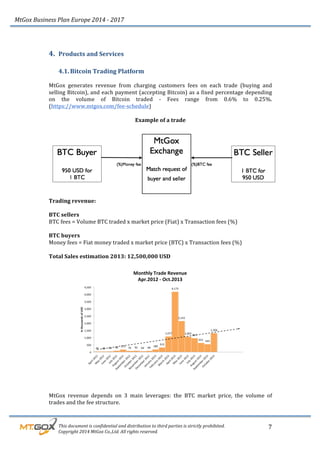 MtGox%Business%Plan%Europe%2014%F%2017%
%%%%%%%%%This%document%is%confidential%and%distribution%to%third%parties%is%strictly%prohibited.%%
%%%%%%%%%Copyright%2014%MtGox%Co.,Ltd.%All%rights%reserved.%
7!
4. Products!and!Services!
4.1. Bitcoin!Trading!Platform!!
!
MtGox! generates! revenue! from! charging! customers! fees! on! each! trade! (buying! and!
selling!Bitcoin),!and!each!payment!(accepting!Bitcoin)!as!a!fixed!percentage!depending!
on! the! volume! of! Bitcoin! traded! _! Fees! range! from! 0.6%! to! 0.25%.!
(https://www.mtgox.com/fee_schedule)!!
!
Example!of!a!trade!
!
!
Trading!revenue:!!
!
BTC!sellers!
BTC!fees!=!Volume!BTC!traded!x!market!price!(Fiat)!x!Transaction!fees!(%)!
!
BTC!buyers!!
Money!fees!=!Fiat!money!traded!x!market!price!(BTC)!x!Transaction!fees!(%)!
!
Total!Sales!estimation!2013:!12,500,000!USD!
!
!
!
MtGox! revenue! depends! on! 3! main! leverages:! the! BTC! market! price,! the! volume! of!
trades!and!the!fee!structure.!
 