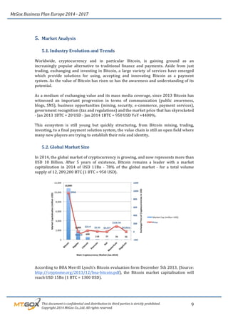 MtGox%Business%Plan%Europe%2014%F%2017%
%%%%%%%%%This%document%is%confidential%and%distribution%to%third%parties%is%strictly%prohibited.%%
%%%%%%%%%Copyright%2014%MtGox%Co.,Ltd.%All%rights%reserved.%
9!
5. Market!Analysis!!
5.1. Industry!Evolution!and!Trends!
!
Worldwide,! cryptocurrency! and! in! particular! Bitcoin,! is! gaining! ground! as! an!
increasingly! popular! alternative! to! traditional! finance! and! payments.! Aside! from! just!
trading,!exchanging!and!investing!in!Bitcoin,!a!large!variety!of!services!have!emerged!
which! provide! solutions! for! using,! accepting! and! innovating! Bitcoin! as! a! payment!
system.!As!the!value!of!Bitcoin!has!risen!so!has!the!awareness!and!understanding!of!its!
potential.!!
!
As!a!medium!of!exchanging!value!and!its!mass!media!coverage,!since!2013!Bitcoin!has!
witnessed! an! important! progression! in! terms! of! communication! (public! awareness,!
blogs,!SNS),!business!opportunities!(mining,!security,!e_commerce,!payment!services),!
government!recognition!(tax!and!regulations)!and!the!market!price!that!has!skyrocketed!
_!Jan!2013!1BTC!=!20!USD!_!Jan!2014!1BTC!=!950!USD!YoY!+4400%.!!
!
This! ecosystem! is! still! young! but! quickly! structuring,! from! Bitcoin! mining,! trading,!
investing,!to!a!final!payment!solution!system,!the!value!chain!is!still!an!open!field!where!
many!new!players!are!trying!to!establish!their!role!and!identity.!!!
5.2. Global!Market!Size!
!
In!2014,!the!global!market!of!cryptocurrency!is!growing,!and!now!represents!more!than!
USD! 10! Billion.! After! 5! years! of! existence,! Bitcoin! remains! a! leader! with! a! market!
capitalization! in! 2014! of! USD! 11Bn! _! 78%! of! the! global! market! _! for! a! total! volume!
supply!of!12,!289,200!BTC!(1!BTC!=!950!USD).!
!
!
!
According!to!BOA!Merrill!Lynch’s!Bitcoin!evaluation!form!December!5th!2013,!(Source:!
http://cryptome.org/2013/12/boa_bitcoin.pdf),! the! Bitcoin! market! capitalisation! will!
reach!USD!15Bn!(1!BTC!=!1300!USD).!
 