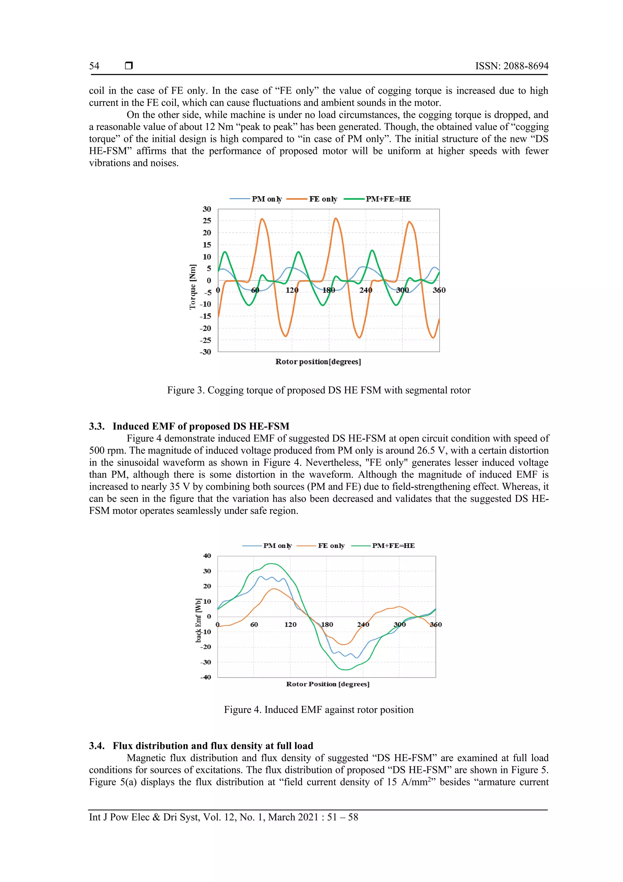  ISSN: 2088-8694
Int J Pow Elec & Dri Syst, Vol. 12, No. 1, March 2021 : 51 – 58
54
coil in the case of FE only. In the case of “FE only” the value of cogging torque is increased due to high
current in the FE coil, which can cause fluctuations and ambient sounds in the motor.
On the other side, while machine is under no load circumstances, the cogging torque is dropped, and
a reasonable value of about 12 Nm “peak to peak” has been generated. Though, the obtained value of “cogging
torque” of the initial design is high compared to “in case of PM only”. The initial structure of the new “DS
HE-FSM” affirms that the performance of proposed motor will be uniform at higher speeds with fewer
vibrations and noises.
Figure 3. Cogging torque of proposed DS HE FSM with segmental rotor
3.3. Induced EMF of proposed DS HE-FSM
Figure 4 demonstrate induced EMF of suggested DS HE-FSM at open circuit condition with speed of
500 rpm. The magnitude of induced voltage produced from PM only is around 26.5 V, with a certain distortion
in the sinusoidal waveform as shown in Figure 4. Nevertheless, "FE only" generates lesser induced voltage
than PM, although there is some distortion in the waveform. Although the magnitude of induced EMF is
increased to nearly 35 V by combining both sources (PM and FE) due to field-strengthening effect. Whereas, it
can be seen in the figure that the variation has also been decreased and validates that the suggested DS HE-
FSM motor operates seamlessly under safe region.
Figure 4. Induced EMF against rotor position
3.4. Flux distribution and flux density at full load
Magnetic flux distribution and flux density of suggested “DS HE-FSM” are examined at full load
conditions for sources of excitations. The flux distribution of proposed “DS HE-FSM” are shown in Figure 5.
Figure 5(a) displays the flux distribution at “field current density of 15 A/mm2
” besides “armature current
 