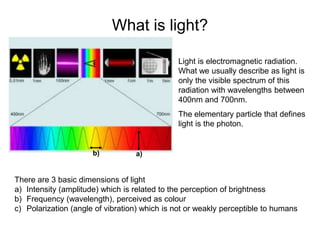 What is light?
Light is electromagnetic radiation.
What we usually describe as light is
only the visible spectrum of this
radiation with wavelengths between
400nm and 700nm.
The elementary particle that defines
light is the photon.
There are 3 basic dimensions of light
a) Intensity (amplitude) which is related to the perception of brightness
b) Frequency (wavelength), perceived as colour
c) Polarization (angle of vibration) which is not or weakly perceptible to humans
a)
b)
 