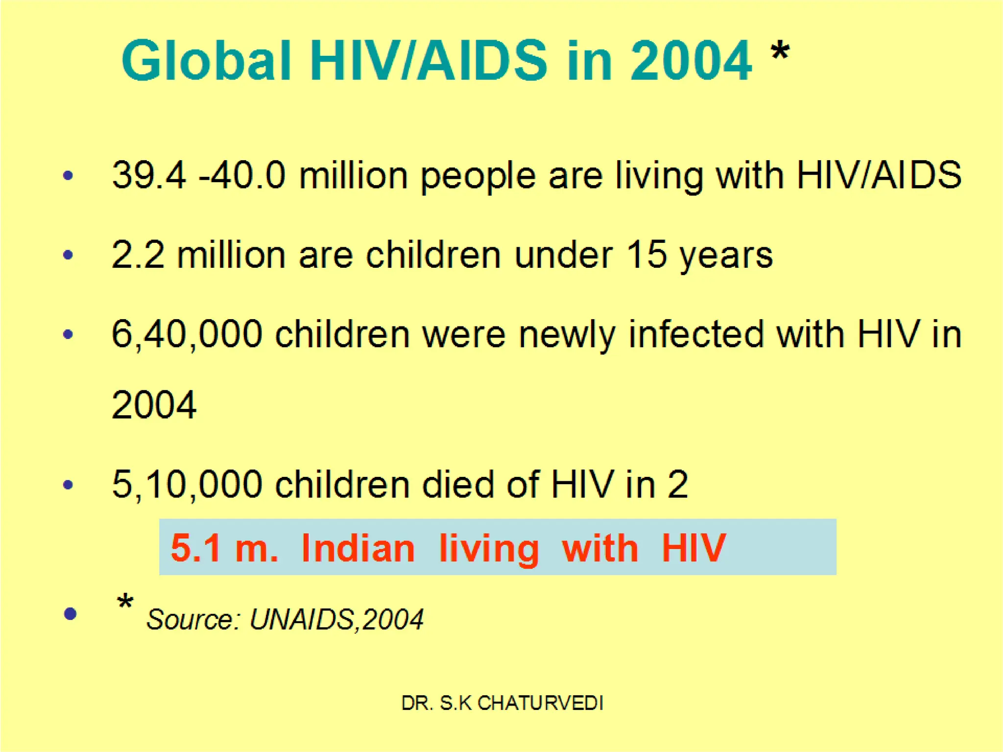 Global HIV/AIDS in 2004 *
• 39.4 -40.0 million people are living with HIV/AIDS
• 2.2 million are children under 15 years
• 6,40,000 children were newly infected with HIV in 2004
• 5,10,000 children died of HIV in 2
• * Source: UNAIDS,2004
omero
5.1 m. Indian living with HIV
 