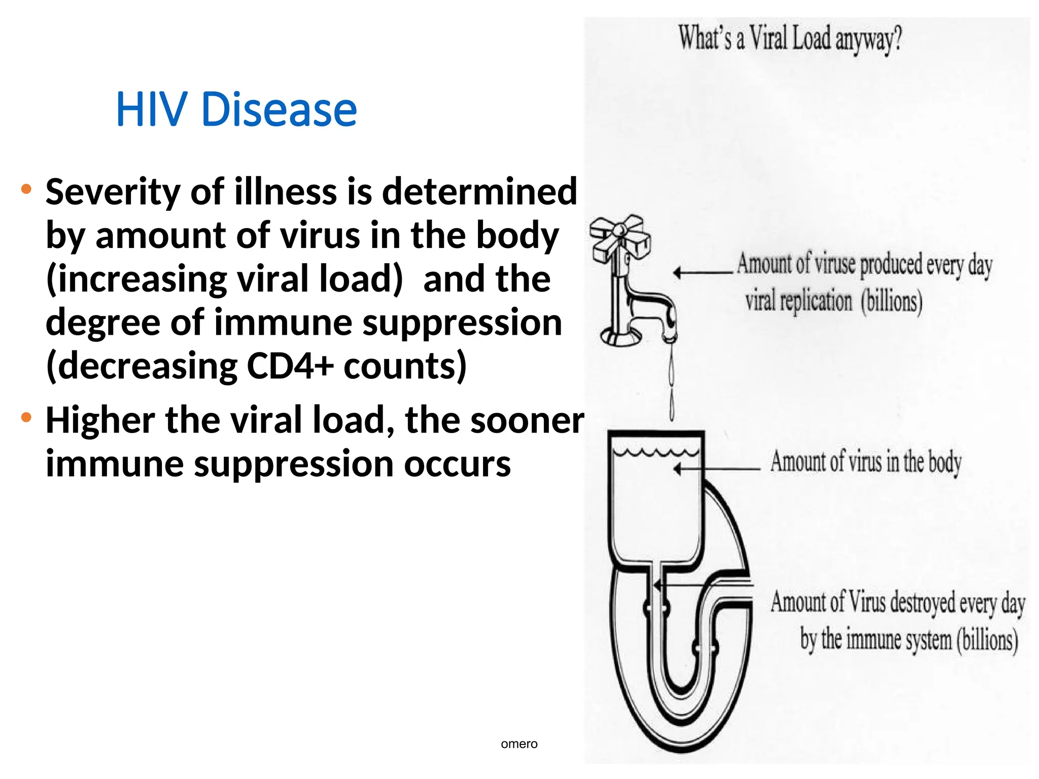 HIV Disease
• Severity of illness is determined
by amount of virus in the body
(increasing viral load) and the
degree of immune suppression
(decreasing CD4+ counts)
• Higher the viral load, the sooner
immune suppression occurs
omero
 