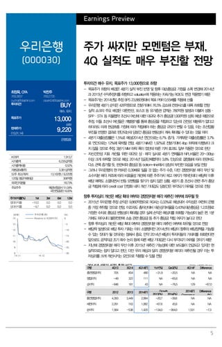 5
Earnings Preview
우리은행
(000030)
주가 싸지만 모멘텀은 부재.
4Q 실적도 매우 부진할 전망
최정욱, CFA
769.3837
cuchoi@daishin.com
박찬주
769.2735
cjpark04@daishin.com
투자의견
BUY
매수, 유지
목표주가
13,000
하향
현재주가
(15.01.14)
9,220
은행업종
투자의견 매수 유지, 목표주가 13,000원으로 하향
- 목표주가 하향의 배경은 4분기 실적 부진 반영 및 향후 대손충당금 가정을 소폭 변경해 2014년
과 2015년 수익추정치를 하향하고 valuation에 적용하는 지속가능 ROE도 변경 적용했기 때문
- 목표주가는 2014년말 추정 BPS 23,880원대비 목표 PBR 0.55배를 적용해 산출
- 우리은행 4분기 순익은 426억원으로 전분기대비 76.5% 감소해 컨센서스를 대폭 하회할 전망
- 실적 쇼크의 주요 배경은 대한전선, 포스코 등 유가증권 감액손 780억원 발생과 더불어 성동·
SPP·STX 등 자율협약 조선사 여신에 대한 대규모 추가 충당금(1,000억원 상회 예상) 때문으로
추정. 이들 조선사 여신들은 개별평가를 통해 충당금을 적립하고 있는데 건전성 재분류가 없다고
하더라도 미래 현금흐름 가정에 따라 적립해야 하는 충당금 규모가 변할 수 있음. 이는 조선업황
부진을 반영한 결과로 판단되는데 당분간 충당금 변동성이 계속 확대될 수 있다는 것을 의미
- 4분기 대출성장률은 1.5%로 예상(2014년 연간으로는 6.7% 증가). 가계부문 대출성장률은 3.7%
로 연간으로는 12%에 육박할 전망. 4분기 NIM은 1.92%로 전분기대비 4bp 하락해 타행보다 크
지 않을 것으로 추정. 3분기 NIM 하락 폭이 컸던데 따른 기저 효과도 일부 작용한 것으로 판단
- 자산건전성 지표 개선을 위한 대규모 상·매각 실시로 4분기 연체율과 NPL비율은 20~30bp
이상 크게 하락할 것으로 예상. 2014년 임금단체협약이 3.8% 인상으로 결정됨에 따라 판관비도
다소 큰폭 증가할 듯. 판관비와 충당금 등 bottom-line에서 상당히 부진한 모습을 보일 전망
- 그러나 우리은행의 현 PBR은 0.39배로 잃을 것 없는 주가 수준. 다만 경영권지분 매각 무산 및
소수지분 매각 저조에 따라 비효율성 개선에 따른 주주가치 제고 여지가 적어진데다 배당락 이후
배당 매력도 소멸되면서 반등 모멘텀을 찾기가 쉽지 않은 상황. 4분기 중 조선사 관련 추가 충당
금 적립에 따라 credit cost 안정화 내지 개선 기대감도 당분간은 부각되기 어려울 것으로 전망
향후 투자심리 개선은 배당 확대 여부와 경영권지분 매각 재추진 여부에 좌우될 듯
- 2015년 우리은행 추정 순익은 9,860억원으로 ROA는 0.33%로 예상되어 수익성은 여전히 은행
중 가장 취약할 것으로 전망. 이조차도 총자산대비 대손상각비율을 0.43%(대손충당금 1.2조원)로
가정한 수치로 충당금 변동성이 확대될 경우 실제 손익은 예상치를 하회할 가능성이 높은 편. 1분
기에도 파이시티 불완전판매 소송 관련 충당금 등 추가 충당금 적립 여지가 높다고 판단
- 향후 투자심리 개선은 배당 확대 여부와 경영권지분 매각 재추진 여부에 좌우될 것으로 전망
- 배당락 발생으로 배당 투자 기회는 이미 소멸됐지만 2014년의 배당이 향후의 배당정책을 가늠할
수 있는 잣대가 될 것이라는 점에서 중요. 만약 2014년 배당이 투자자들의 기대치를 하회한다면
앞으로도 공적자금 조기 회수 논리 등에 따른 배당 기대감은 다시 부각되기 어려울 것이기 때문
- 지난해 경영권지분 매각 무산 이후 2015년 재추진 가능성에 대한 보도들이 언급되고 있지만 현
실적으로는 쉽지 않다고 판단. 다만 우리 예상과 달리 경영권지분 매각이 재추진될 경우 이는 투
자심리를 크게 개선시키는 요인으로 작용할 수 있을 전망
2014년 4분기 실적 추정 비교 (단위: 십억원 원 %)
구분 4Q13 3Q14 4Q14(F) YoY(%) QoQ(%) 4Q14F Difference
충전영업이익 705 604 480 -31.9 -20.5 NA NA
영업이익 -49 322 111 NA -65.6 NA NA
순이익 -946 181 43 NA -76.5 129 -67.0
구분 2012 2013 2014(F) Growth 2014(F)
Consensus
Difference
(%)2013(%) 2014(%)
충전영업이익 4,350 3,449 2,084 -20.7 -39.6 NA NA
세전이익 2,291 743 1,082 -67.6 45.6 NA NA
순이익 1,584 -538 1,420 -134.0 -364.0 1,531 -7.3
KOSPI 1,913.7
시가총액 6,235십억원
시가총액비중 0.52%
자본금(보통주) 3,381십억원
52주 최고/최저 13,100원/ 9,220원
120일 평균거래대금 306억원
외국인지분율 18.73%
주요주주 예금보험공사 51.04%
국민연금공단 8.00%
주가수익률(%) 1M 3M 6M 12M
절대수익률 -10.0 0.0 0.0 0.0
상대수익률 -9.7 0.0 0.0 0.0
-30
-25
-20
-15
-10
-5
0
8
9
10
11
12
13
14
14.11 14.12
(%)(천원) 우리은행(좌)
Relative to KOSPI(우)
 