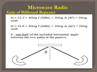 Microwave Radio
Gain of Billboard Repeater
 