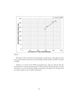(Fig.5)
We observe that in (Fig.5) the relationship is nearly linear. The inference that
can be derived from this is that most perentage of bulk modulus of MX is strained
in MAX.
Further, as we look at the MAX compounds [Mn+1AXn] we observe that the
contribution to ceramic properties due to MX increases with the increase in value
of n from 1 to 3. For instance,in MAX compounds of the phase 312, 75 percent of
it’s bulk modulus is due to MX contribution.
19
 
