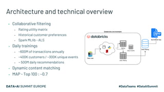 Architecture and technical overview
▪ Collaborative filtering
▪ Rating utility matrix
▪ Historical customer preferences
▪ Spark MLlib - ALS
▪ Daily trainings
▪ ~600M of transactions annually
▪ ~400K customers / ~300K unique events
▪ ~ 500M daily recommendations
▪ Dynamic content matching
▪ MAP - Top 100 : ~0.7
 