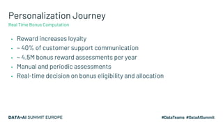Personalization Journey
▪ Reward increases loyalty
▪ ~ 40% of customer support communication
▪ ~ 4.5M bonus reward assessments per year
▪ Manual and periodic assessments
▪ Real-time decision on bonus eligibility and allocation
Real Time Bonus Computation
 