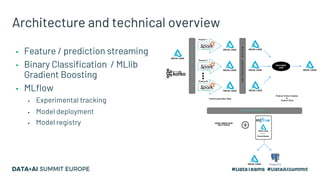 Architecture and technical overview
▪ Feature / prediction streaming
▪ Binary Classification / MLlib
Gradient Boosting
▪ MLflow
▪ Experimental tracking
▪ Model deployment
▪ Model registry
 