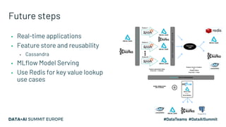 Future steps
▪ Real-time applications
▪ Feature store and reusability
▪ Cassandra
▪ MLflow Model Serving
▪ Use Redis for key value lookup
use cases
 