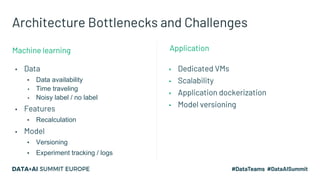 Architecture Bottlenecks and Challenges
▪ Data
▪ Data availability
▪ Time traveling
▪ Noisy label / no label
▪ Features
▪ Recalculation
▪ Model
▪ Versioning
▪ Experiment tracking / logs
▪ Dedicated VMs
▪ Scalability
▪ Application dockerization
▪ Model versioning
ApplicationMachine learning
 