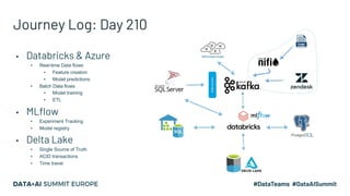 Journey Log: Day 210
▪ Databricks & Azure
▪ Real-time Data flows
▪ Feature creation
▪ Model predictions
▪ Batch Data flows
▪ Model training
▪ ETL
▪ MLflow
▪ Experiment Tracking
▪ Model registry
▪ Delta Lake
▪ Single Source of Truth
▪ ACID transactions
▪ Time travel
 