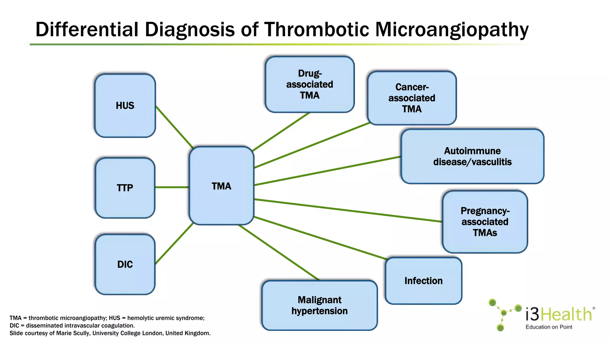 Tma drug