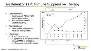 Current Standards and New Directions in the Treatment of Acquired ...