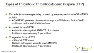 Current Standards and New Directions in the Treatment of Acquired ...