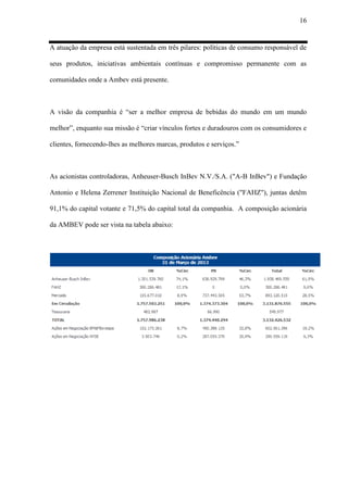 16
A atuação da empresa está sustentada em três pilares: políticas de consumo responsável de
seus produtos, iniciativas ambientais contínuas e compromisso permanente com as
comunidades onde a Ambev está presente.
A visão da companhia é “ser a melhor empresa de bebidas do mundo em um mundo
melhor”, enquanto sua missão é “criar vínculos fortes e duradouros com os consumidores e
clientes, fornecendo-lhes as melhores marcas, produtos e serviços.”
As acionistas controladoras, Anheuser-Busch InBev N.V./S.A. ("A-B InBev") e Fundação
Antonio e Helena Zerrener Instituição Nacional de Beneficência ("FAHZ"), juntas detêm
91,1% do capital votante e 71,5% do capital total da companhia. A composição acionária
da AMBEV pode ser vista na tabela abaixo:
 