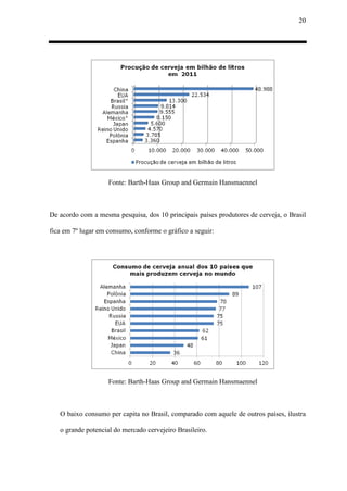 20
Fonte: Barth-Haas Group and Germain Hansmaennel
De acordo com a mesma pesquisa, dos 10 principais países produtores de cerveja, o Brasil
fica em 7º lugar em consumo, conforme o gráfico a seguir:
Fonte: Barth-Haas Group and Germain Hansmaennel
O baixo consumo per capita no Brasil, comparado com aquele de outros países, ilustra
o grande potencial do mercado cervejeiro Brasileiro.
 
