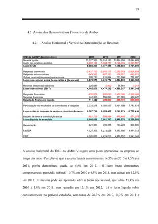 28
4.2. Análise dos Demonstrativos Financeiros da Ambev
4.2.1. Análise Horizontal e Vertical da Demonstração do Resultado
DRE da AMBEV (Controladora) 2009 2010 2011 2012
Receita líquida 11,127,353 12,742,183 13,824,058 13,044,603
Custo dos produtos vendidos -4,462,148 -5,364,737 -6,106,055 -6,295,557
Lucro bruto 6,665,205 7,377,446 7,718,003 6,751,058
Despesas comerciais -2,437,753 -2,910,175 -3,050,053 -2,626,834
Despesas administrativas -943,262 -807,383 -756,857 -960,671
Outras receitas (despesas) operacionais 595,783 816,884 733,600 779,807
3,879,973 4,476,772 4,644,693 3,943,360
Receitas (despesas) especiais 225,847 -2,562 35,564 -2,012
Lucro operacional (EBIT) 4,105,820 4,474,210 4,680,257 3,941,348
Despesas financeiras -830,879 -850,630 -1,462,356 -1,369,008
Receitas financeiras 942,301 550,830 611,565 459,422
Resultado financeiro líquido 111,422 -299,800 -850,791 -909,586
2,370,518 4,095,057 5,491,409 7,747,674
6,587,760 8,269,467 9,320,875 10,779,436
Imposto de renda e contribuição social -601,710 -708,084 -679,899 -271,370
Lucro líquido do exercício 5,986,050 7,561,383 8,640,976 10,508,066
Depreciação 621,383 799,315 733,229 869,695
EBITDA 4,727,203 5,273,525 5,413,486 4,811,043
EBIT 4,105,820 4,474,210 4,680,257 3,941,348
Participação nos resultados de controladas e coligadas
Lucro antes do imposto de renda e contribuição social
Lucro operacional antes das receitas e (despesas)
A análise horizontal do DRE da AMBEV sugere uma piora operacional da empresa ao
longo dos anos. Percebe-se que a receita líquida aumentou em 14,5% em 2010 e 8,5% em
2011, porém demonstrou queda de 5,6% em 2012. O lucro bruto demonstrou
comportamento parecido, subindo 10,7% em 2010 e 4,6% em 2011, mas caindo em 12,5%
em 2012. O mesmo pode ser apontado sobre o lucro operacional, que subiu 15,4% em
2010 e 3,8% em 2011, mas regrediu em 15,1% em 2012. Já o lucro líquido subiu
constantemente no período estudado, com taxas de 26,3% em 2010, 14,3% em 2011 e
 