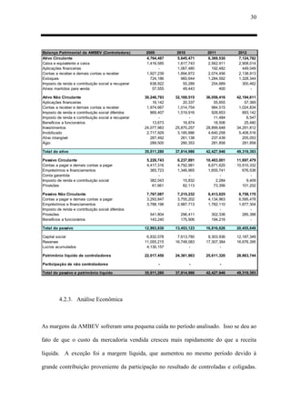 30
Balanço Patrimonial da AMBEV (Controladora) 2009 2010 2011 2012
Ativo Circulante 4,764,487 5,645,471 6,369,530 7,124,782
Caixa e equivalente a caixa 1,416,585 1,617,743 2,562,911 2,908,014
Aplicações financeiras - 1,067,480 192,482 449,049
Contas a receber e demais contas a receber 1,927,239 1,894,872 2,074,456 2,138,913
Estoques 724,186 960,644 1,284,592 1,328,344
Imposto de renda e contribuição social a recuperar 638,922 55,289 254,689 300,462
Ativos mantidos para venda 57,555 49,443 400 -
Ativo Não Circulante 30,246,793 32,169,515 36,058,416 42,194,611
Aplicações financeiras 16,142 20,337 55,855 57,369
Contas a receber e demais contas a receber 1,974,667 1,014,754 984,515 1,024,834
Imposto de renda e contribuição social diferidos 869,407 1,519,916 928,853 893,142
Imposto de renda e contribuição social a recuperar - - 11,484 6,547
Benefícios a funcionários 13,673 16,874 18,506 25,480
Investimentos 24,077,983 25,870,257 28,899,648 34,291,812
Imobilizado 2,717,929 3,185,886 4,640,258 5,408,516
Ativo intangível 287,492 261,138 237,439 205,053
Ágio 289,500 280,353 281,858 281,858
Total do ativo 35,011,280 37,814,986 42,427,946 49,319,393
Passivo Circulante 5,226,743 6,237,891 10,403,001 11,697,479
Contas a pagar e demais contas a pagar 4,417,316 4,792,981 8,671,620 10,910,332
Empréstimos e financiamentos 365,723 1,346,965 1,655,741 676,536
Conta garantida - - - -
Imposto de renda e contribuição social 382,043 15,832 2,284 9,409
Provisões 61,661 82,113 73,356 101,202
Passivo Não Circulante 7,767,087 7,215,232 6,413,625 8,758,170
Contas a pagar e demais contas a pagar 3,293,847 3,755,202 4,134,963 6,595,478
Empréstimos e financiamentos 3,788,196 2,987,713 1,782,110 1,877,304
Imposto de renda e contribuição social diferidos - - - -
Provisões 541,804 296,411 302,336 285,388
Benefícios a funcionários 143,240 175,906 194,216 -
Total do passivo 12,993,830 13,453,123 16,816,626 20,455,649
Capital social 6,832,078 7,613,780 8,303,936 12,187,349
Reservas 11,055,215 16,748,083 17,307,384 16,676,395
Lucros acumulados 4,130,157 - -
Patrimônio líquido de controladores 22,017,450 24,361,863 25,611,320 28,863,744
Participação de não controladores - - -
Total do passivo e patrimônio líquido 35,011,280 37,814,986 42,427,946 49,319,393
4.2.3. Análise Econômica
As margens da AMBEV sofreram uma pequena caída no período analisado. Isso se deu ao
fato de que o custo da mercadoria vendida cresceu mais rapidamente do que a receita
líquida. A exceção foi a margem líquida, que aumentou no mesmo período devido à
grande contribuição proveniente da participação no resultado de controladas e coligadas.
 