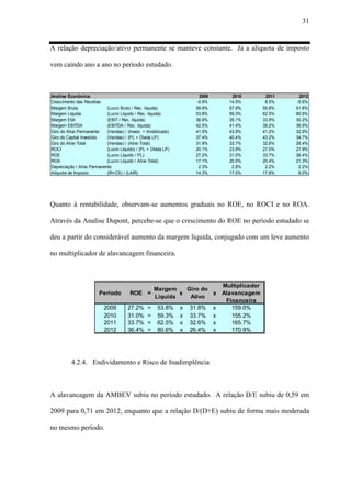 31
A relação depreciação/ativo permanente se manteve constante. Já a alíquota de imposto
vem caindo ano a ano no período estudado.
Análise Econômica 2009 2010 2011 2012
Crescimento das Receitas -0.8% 14.5% 8.5% -5.6%
Margem Bruta (Lucro Bruto / Rec. líquida) 59.9% 57.9% 55.8% 51.8%
Margem Líquida (Lucro Líquido / Rec. líquida) 53.8% 59.3% 62.5% 80.6%
Margem Ebit (EBIT / Rec. líquida) 36.9% 35.1% 33.9% 30.2%
Margem EBITDA (EBITDA / Rec. líquida) 42.5% 41.4% 39.2% 36.9%
Giro do Ativo Permanente (Vendas) / (Invest. + Imobilizado) 41.5% 43.9% 41.2% 32.9%
Giro do Capital Investido (Vendas) / (PL + Dívida LP) 37.4% 40.4% 43.2% 34.7%
Giro do Ativo Total (Vendas) / (Ativo Total) 31.8% 33.7% 32.6% 26.4%
ROCI (Lucro Líquido) / (PL + Dívida LP) 20.1% 23.9% 27.0% 27.9%
ROE (Lucro Líquido / PL) 27.2% 31.0% 33.7% 36.4%
ROA (Lucro Líquido / Ativo Total) 17.1% 20.0% 20.4% 21.3%
Depreciação / Ativo Permanente 2.3% 2.8% 2.2% 2.2%
Alíquota de Imposto (IR+CS) / (LAIR) 14.3% 17.0% 17.8% 9.0%
Quanto à rentabilidade, observam-se aumentos graduais no ROE, no ROCI e no ROA.
Através da Analise Dupont, percebe-se que o crescimento do ROE no período estudado se
deu a partir do considerável aumento da margem líquida, conjugado com um leve aumento
no multiplicador de alavancagem financeira.
Período ROE =
Margem
Líquida
x
Giro do
Ativo
x
Multiplicador
Alavancagem
Financeira
2009 27.2% = 53.8% x 31.8% x 159.0%
2010 31.0% = 59.3% x 33.7% x 155.2%
2011 33.7% = 62.5% x 32.6% x 165.7%
2012 36.4% = 80.6% x 26.4% x 170.9%
4.2.4. Endividamento e Risco de Inadimplência
A alavancagem da AMBEV subiu no período estudado. A relação D/E subiu de 0,59 em
2009 para 0,71 em 2012, enquanto que a relação D/(D+E) subiu de forma mais moderada
no mesmo período.
 