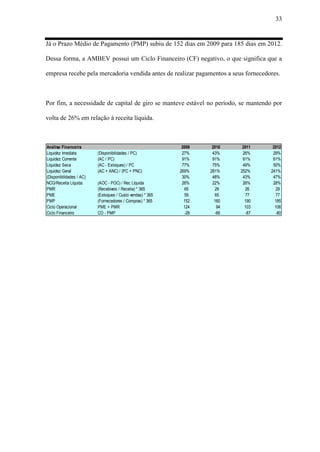 33
Já o Prazo Médio de Pagamento (PMP) subiu de 152 dias em 2009 para 185 dias em 2012.
Dessa forma, a AMBEV possui um Ciclo Financeiro (CF) negativo, o que significa que a
empresa recebe pela mercadoria vendida antes de realizar pagamentos a seus fornecedores.
Por fim, a necessidade de capital de giro se manteve estável no período, se mantendo por
volta de 26% em relação à receita líquida.
Análise Financeira 2009 2010 2011 2012
Liquidez Imediata (Disponibilidades / PC) 27% 43% 26% 29%
Liquidez Corrente (AC / PC) 91% 91% 61% 61%
Liquidez Seca (AC - Estoques) / PC 77% 75% 49% 50%
Liquidez Geral (AC + ANC) / (PC + PNC) 269% 281% 252% 241%
(Disponibilidades / AC) 30% 48% 43% 47%
NCG/Receita Líquida (AOC - POC) / Rec Líquida 26% 22% 26% 28%
PMR (Recebíveis / Receita) * 365 65 29 26 29
PME (Estoques / Custo vendas) * 365 59 65 77 77
PMP (Fornecedores / Compras) * 365 152 160 190 185
Ciclo Operacional PME + PMR 124 94 103 106
Ciclo Financeiro CO - PMP -28 -66 -87 -80
 