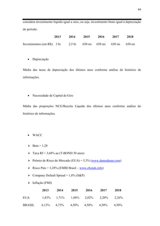 44
considera investimento líquido igual a zero, ou seja, investimento bruto igual à depreciação
do período.
2013 2014 2015 2016 2017 2018
Investimentos (em R$): 3 bi 2,5 bi 650 mi 650 mi 650 mi 650 mi
 Depreciação
Média das taxas de depreciação dos últimos anos conforme análise do histórico de
informações.
 Necessidade de Capital de Giro
Média das proporções NCG/Receita Líquida dos últimos anos conforme análise do
histórico de informações.
 WACC
 Beta = 1,28
 Taxa Rf = 3,68% aa (T-BOND 30 anos)
 Prêmio de Risco do Mercado (EUA) = 5,3% (www.damodaran.com)
 Risco País = 3,28% (EMBI Brasil – www.cbonds.info)
 Company Default Spread = 1,8% (S&P)
 Inflação (FMI)
2013 2014 2015 2016 2017 2018
EUA 1,83% 1,71% 1,88% 2,02% 2,20% 2,26%
BRASIL 6,13% 4,73% 4,50% 4,50% 4,50% 4,50%
 