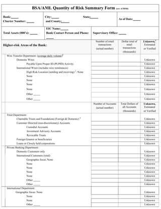 I-2	 RISK ASSESSMENTS FOR FINANCIAL INSTITUTIONS
8/13
BSA/AML QUANTITY OF RISK SUMMARY FORM
BSA/AML Quantity of Risk Summary Form (rev. 6/30/04)
Bank:
Charter Number:
City: State:
and County:
As of Date:
Total Assets (000’s):
EIC Name:
Bank Contact Person and Phone: Supervisory Office:
Higher-risk Areas of the Bank:
Number of retail
transactions
(actual number)
Dollar total of
retail
transactions
(thousands)
Unknown,1
Estimated
or Verified
Wire Transfer Department: (average daily volume)2
Domestic Wires Unknown
Payable Upon Proper ID (PUPID) Activity: Unknown
International Wires (includes wire remittances) Unknown
High Risk Location (sending and receiving) 3
: None Unknown
None Unknown
None Unknown
None Unknown
None Unknown
Other Unknown
Other Unknown
Number of Accounts
(actual number)
Total Dollars of
all Accounts
(thousands)
Unknown,
Estimated
or Verified
Trust Department:
Charitable Trusts and Foundations (Foreign & Domestic) 4
Unknown
Customer Directed (non-discretionary) Accounts Unknown
Custodial Accounts Unknown
Investment Advisory Accounts Unknown
Revocable Trusts Unknown
Foreign Grantor or beneficiaries Unknown
Loans or Closely held corporations Unknown
Private Banking Department:
Domestic Customers only Unknown
International Customers (total) Unknown
Geographic focus: None Unknown
None Unknown
None Unknown
None Unknown
None Unknown
Other Unknown
Other Unknown
International Department:
Geographic focus: None Unknown
None Unknown
None Unknown
Other Unknown
 