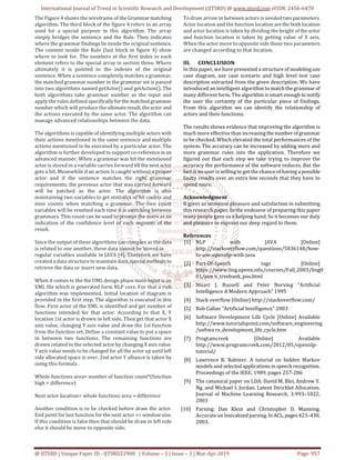 International Journal of Trend in Scientific Research and Development (IJTSRD) @ www.ijtsrd.com eISSN: 2456-6470
@ IJTSRD | Unique Paper ID - IJTSRD22900 | Volume – 3 | Issue – 3 | Mar-Apr 2019 Page: 957
The Figure 4 shows the wireframe of the Grammarmatching
algorithm. The third block of the figure 4 refers to an array
used for a special purpose in this algorithm. The array
simply bridges the sentence and the Rule. Then indicates
where the grammar findings lie inside the original sentence.
The content inside the Rule (last block in figure 4) show
where to look for. The numbers at the first index in each
element refers to the special array in section three. Where
ultimately it is pointed to the indexes of the original
sentence. When a sentence completely matches a grammar,
the matched grammar number in the grammar set is passed
into two algorithms named getActor() and getAction(). The
both algorithms take grammar number as the input and
apply the rules defined specificallyforthematched grammar
number which will produce theultimateresult, theactor and
the actions executed by the same actor. The algorithm can
manage advanced relationships between the data.
The algorithms is capable of identifying multiple actorswith
their actions mentioned in the same sentence and multiple
actions mentioned to be executed by a particular actor. The
algorithm is further developed to support co-referencein an
advanced manner. When a grammar was hit the mentioned
actor is stored in a variable carries forward tillthenextactor
gets a hit. Meanwhile if an action is caught without a proper
actor and if the sentence matches the right grammar
requirements, the previous actor that was carried forward
will be patched as the actor. The algorithm is also
maintaining two variables to get statistics of hit counts and
miss counts when matching a grammar. The two count
variables will be resetted each time it is switching between
grammars. This count can be used to prompt the users as an
indication of the confidence level of each segment of the
result.
Since the output of these algorithms can complex as thedata
is related to one another, these data cannot be stored in
regular variables available in JAVA [4]. Therefore we have
created a data structure to maintain data,specialmethods to
retrieve the data or insert new data.
When it comes to the the UML design phase main input is an
XML file which is generated form NLP core. For that a rich
algorithm was implemented. Initial location of diagram is
provided in the first step. The algorithm is executed in this
flow. First actor of the XML is identified and get number of
functions intended for that actor. According to that X, Y
location 1st actor is drown in left side. Then get that actor X
axis value, changing Y axis value and draw the 1st function
from the function set. Define a constant value to put a space
in between two functions. The remaining functions are
drown related to the selected actor by changing X axis value.
Y axis value needs to be changed for all the actor up until left
side allocated space is over. 2nd actor Y alliance is taken by
using this formula .
Whole functions area= number of function count*(function
high + difference)
Next actor location= whole functions area + difference
Another condition is to be checked before draw the actor.
End point for last function for the next actor <= windowsize.
If this condition is false then that should be draw in left side
else it should be move to opposite side.
To draw arrow in between actors is needed twoparameters.
Actor location and the function location arethebothlocation
and actor location is taken by dividing the height of theactor
and function location is taken by getting value of X axis.
When the actor move to opposite side these two parameters
are changed according to that location.
III. CONCLUSION
In this paper, we have presented a structure of modelinguse
case diagram, use case scenario and high level test case
description extracted from the given description. We have
introduced an intelligent algorithm to matchthegrammar of
many different form. The algorithmissmart enough tonotify
the user the certainty of the particular piece of findings.
From this algorithm we can identify the relationship of
actors and their functions.
The results shows evidence that improving the algorithm is
much more effective than increasingthenumber of grammar
to be checked. Which elevated the total performances of the
system. The accuracy can be increased by adding more and
more grammar rules into the application. Therefore we
figured out that each step we take trying to improve the
accuracy the performance of the software reduces. But the
fact is no user is willing to get the chance of havingapossible
faulty results over an extra few seconds that they have to
spend more.
Acknowledgment
It gives us immense pleasure and satisfaction in submitting
this research paper. In the endeavor of preparing this paper
many people gave us a helping hand. So it becomes our duty
and pleasure to express our deep regard to them.
References
[1] NLP with JAVA [Online]
http://stackoverflow.com/questions/5836148/how-
to-use-opennlp-with-java
[2] Part-Of-Speech tags [Online]
https://www.ling.upenn.edu/courses/Fall_2003/ling0
01/pen n_treebank_pos.html
[3] Stuart J. Russell and Peter Norving “Artificial
Intelligence A Modern Approach” 1995
[4] Stack overflow [Online] http://stackoverflow.com/
[5] Rob Callan “Artificial Intelligence” 2003
[6] Software Development Life Cycle [Online] Available
http://www.tutorialspoint.com/software_engineering
/softwa re_development_life_cycle.htm
[7] Progtamcreek [Online] Available
http://www.programcreek.com/2012/05/opennlp-
tutorial/
[8] Lawrence R. Rabiner. A tutorial on hidden Markov
models and selected applicationsinspeechrecognition.
Proceedings of the IEEE, 1989, pages 257-286
[9] The canonical paper on LDA: David M. Blei, Andrew Y.
Ng, and Michael I. Jordan. Latent Dirichlet Allocation.
Journal of Machine Learning Research, 3:993–1022,
2003
[10] Parsing: Dan Klein and Christopher D. Manning.
Accurate un lexicalized parsing.InACL,pages423–430,
2003.
 