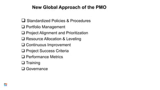 the future of project management officer | PDF