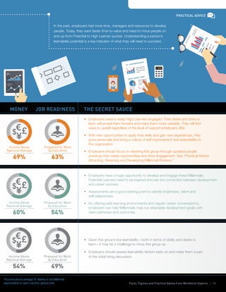 Facts, Figures and Practical Advice from Workforce Experts | 15
THE SECRET SAUCEMONEY JOB READINESS
*Income above average % relative to all Millennial
respondents in each country, global total.
69%
Income Above
National Average
63%
Prepared for Work
by Education
60%
Income Above
National Average
54%
Prepared for Work
by Education
54%
Income Above
National Average
49%
Prepared for Work
by Education
•	 Employers need to keep High Learners engaged. Their desire and drive to
learn will propel them forward and make them more valuable. They will find
ways to upskill regardless of the level of support employers offer.
•	 With new opportunities to apply their skills and gain new experiences, they
grow personally and bring a culture of self-improvement and adaptability to
the organization.
•	 Employers should focus on retaining this group through updated people
practices that create opportunities and drive engagement. See “Practical Advice
Attracting, Retaining and Developing Millennial Workers.”
•	 Employers have a huge opportunity to develop and engage these Millennials.
Potential Learners need to be inspired and see the connection between development
and career success.
•	 Assessments are a good starting point to identify brightness, talent and
skill adjacencies.
•	 By offering safe learning environments and regular career conversations,
employers can help Millennials map out attainable development goals with
clear pathways and outcomes.
•	 Given this group’s low learnability—both in terms of ability and desire to
learn—it may be a challenge to move this group up.
•	 Employers should assess learnability factors early-on and make them a part
of the initial hiring discussion.
PRACTICAL ADVICE
In the past, employers had more time, managers and resources to develop
people. Today, they want faster time-to-value and need to move people on
and up from Potential to High Learner quicker. Understanding a person’s
learnability potential is a key indicator of what they will need to succeed.
 