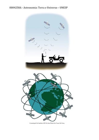 0004258A - Astronomia: Terra e Universo – UNESP
Constelação De Satélites GPS Na Sua Órbita Em Torno Da Terra.
 