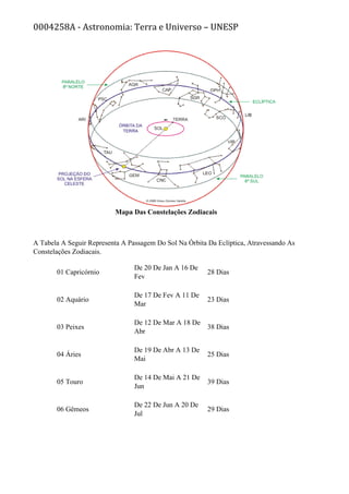 0004258A - Astronomia: Terra e Universo – UNESP
Mapa Das Constelações Zodiacais
A Tabela A Seguir Representa A Passagem Do Sol Na Órbita Da Eclíptica, Atravessando As
Constelações Zodiacais.
01 Capricórnio
De 20 De Jan A 16 De
Fev
28 Dias
02 Aquário
De 17 De Fev A 11 De
Mar
23 Dias
03 Peixes
De 12 De Mar A 18 De
Abr
38 Dias
04 Áries
De 19 De Abr A 13 De
Mai
25 Dias
05 Touro
De 14 De Mai A 21 De
Jun
39 Dias
06 Gêmeos
De 22 De Jun A 20 De
Jul
29 Dias
 