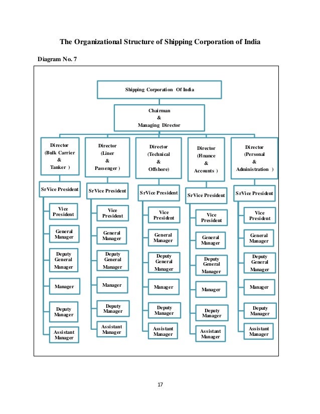 Shipping The Org Chart