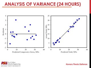 Honors thesis defense image