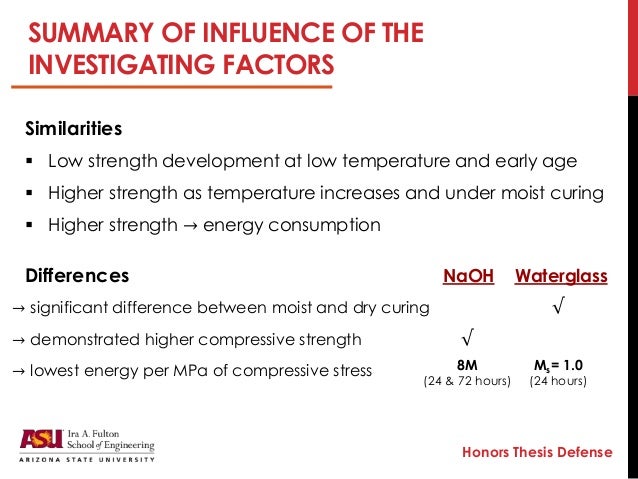 Byu honors thesis picture
