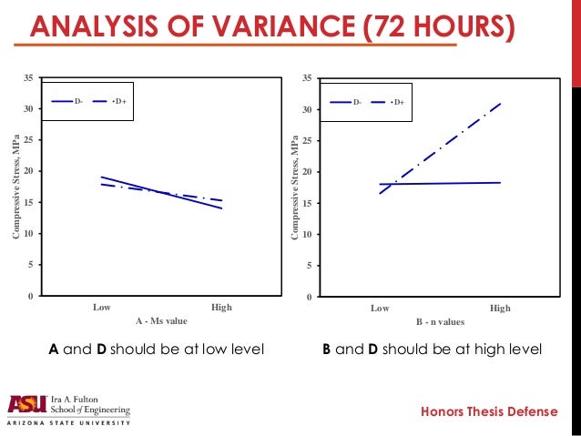 Honors thesis ideas image