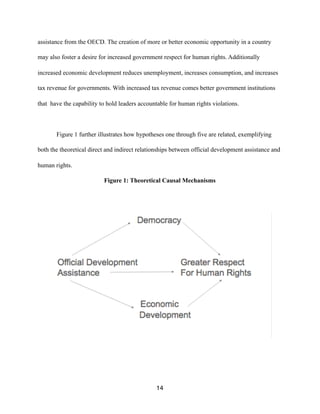 assistance from the OECD. The creation of more or better economic opportunity in a country
may also foster a desire for increased government respect for human rights. Additionally
increased economic development reduces unemployment, increases consumption, and increases
tax revenue for governments. With increased tax revenue comes better government institutions
that have the capability to hold leaders accountable for human rights violations.
Figure 1 further illustrates how hypotheses one through five are related, exemplifying
both the theoretical direct and indirect relationships between official development assistance and
human rights.
Figure 1: Theoretical Causal Mechanisms
14
 