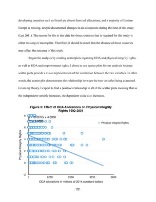 developing countries such as Brazil are absent from aid allocations, and a majority of Eastern
Europe is missing, despite documented changes in aid allocations during the time of this study
(Lee 2011). The reason for this is that data for those countries that is required for this study is
either missing or incomplete. Therefore, it should be noted that the absence of those countries
may affect the outcome of this study.
I began the analysis by creating scatterplots regarding ODA and physical integrity rights,
as well as ODA and empowerment rights. I chose to use scatter plots for my analysis because
scatter plots provide a visual representation of the correlation between the two variables. In other
words, the scatter plot demonstrates the relationship between the two variables being examined.
Given my theory, I expect to find a positive relationship in all of the scatter plots meaning that as
the independent variable increases, the dependent value also increases.
22
Figure 3: Effect of ODA Allocations on Physical Integrity
Rights 1992-2001
PhysicalIntegrityRights
-2
0
2
4
6
8
ODA allocations in millions of 2014 constant dollars
0 1250 2500 3750 5000
y = -0.0012x + 4.6938
R² = 0.0809
Physical Integrity Rights
 