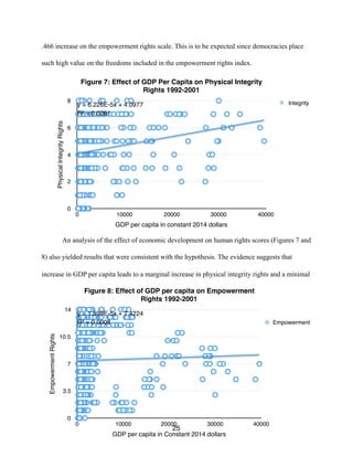 .466 increase on the empowerment rights scale. This is to be expected since democracies place
such high value on the freedoms included in the empowerment rights index.
An analysis of the effect of economic development on human rights scores (Figures 7 and
8) also yielded results that were consistent with the hypothesis. The evidence suggests that
increase in GDP per capita leads to a marginal increase in physical integrity rights and a minimal
25
Figure 7: Effect of GDP Per Capita on Physical Integrity
Rights 1992-2001
PhysicalIntegrityRights
0
2
4
6
8
GDP per capita in constant 2014 dollars
0 10000 20000 30000 40000
y = 6.226E-5x + 4.0977
R² = 0.0281
Integrity
Figure 8: Effect of GDP per capita on Empowerment
Rights 1992-2001
EmpowermentRights
0
3.5
7
10.5
14
GDP per capita in Constant 2014 dollars
0 10000 20000 30000 40000
y = 1.899E-5x + 7.4224
R² = 0.0008 Empowerment
 