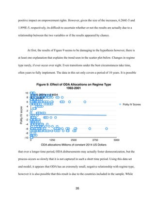 positive impact on empowerment rights. However, given the size of the increases, 6.266E-5 and
1.899E-5, respectively, its difficult to ascertain whether or not the results are actually due to a
relationship between the two variables or if the results appeared by chance.
At first, the results of Figure 9 seems to be damaging to the hypothesis however, there is
at least one explanation that explains the trend seen in the scatter plot below. Changes in regime
type rarely, if ever occur over night. Even transitions under the best circumstances take time,
often years to fully implement. The data in this set only covers a period of 10 years. It is possible
that over a longer time period, ODA disbursements may actually foster democratization, but the
process occurs so slowly that it is not captured in such a short time period. Using this data set
and model, it appears that ODA has an extremely small, negative relationship with regime type,
however it is also possible that this result is due to the countries included in the sample. While
26
Figure 9: Effect of ODA Allocations on Regime Type
1992-2001
PolityIVscore
-10
-8
-6
-4
-2
0
2
4
6
8
10
ODA allocations Millions of constant 2014 US Dollars
0 1250 2500 3750 5000
y = -0.0001x + 0.4694
R² = 0.0001
Polity IV Scores
 
