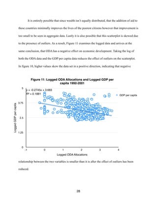 It is entirely possible that since wealth isn’t equally distributed, that the addition of aid to
these countries minimally improves the lives of the poorest citizens however that improvement is
too small to be seen in aggregate data. Lastly it is also possible that this scatterplot is skewed due
to the presence of outliers. As a result, Figure 11 examines the logged data and arrives at the
same conclusion, that ODA has a negative effect on economic development. Taking the log of
both the ODA data and the GDP per capita data reduces the effect of outliers on the scatterplot.
In figure 10, higher values skew the data set in a positive direction, indicating that negative
relationship between the two variables is smaller than it is after the effect of outliers has been
reduced.
28
Figure 11: Logged ODA Allocations and Logged GDP per
capita 1992-2001
LoggedGDPpercapita
0
1.25
2.5
3.75
5
Logged ODA Allocations
-1 0 1 2 3 4
y = -0.2745x + 3.683
R² = 0.1881 GDP per capita
 