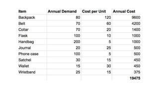 ABC classification, ABC analysis, Always better control | PPTX