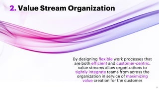 2. Value Stream Organization
By designing flexible work processes that
are both efficient and customer-centric,
value streams allow organizations to
tightly integrate teams from across the
organization in service of maximizing
value creation for the customer
24
 