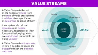 A Value Stream is the set
of the necessary steps from
the start of value creation until
its delivery to a specific set
of customers or group of them
VALUE STREAMS
It comprises also all the
resources and people
necessary, regardless of their
functional belonging, which
are end-to-end responsible for
Value Delivery
A Value Stream is autonomous
in how it decides to spend the
budget to reach the business
outcome
25
 