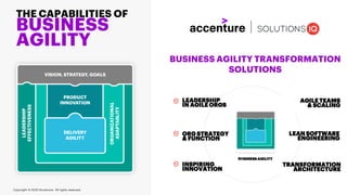BUSINESS AGILITY TRANSFORMATION
SOLUTIONS
BUSINESS AGILITY
AGILE TEAMS
& SCALING
LEAN SOFTWARE
ENGINEERING
TRANSFORMATION
ARCHITECTURE
LEADERSHIP
IN AGILEORGS
ORG STRATEGY
& FUNCTION
INSPIRING
INNOVATION
THE CAPABILITIES OF
BUSINESS
AGILITY
Copyright © 2020 Accenture All rights reserved.
 