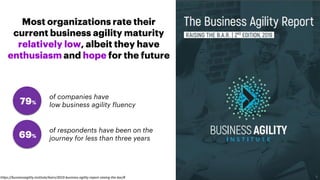 Most organizations rate their
current business agility maturity
relatively low, albeit they have
enthusiasm and hope for the future
of companies have
low business agility fluency
of respondents have been on the
journey for less than three years
79%
69%
https://businessagility.institute/learn/2019-business-agility-report-raising-the-bar/# 6
 